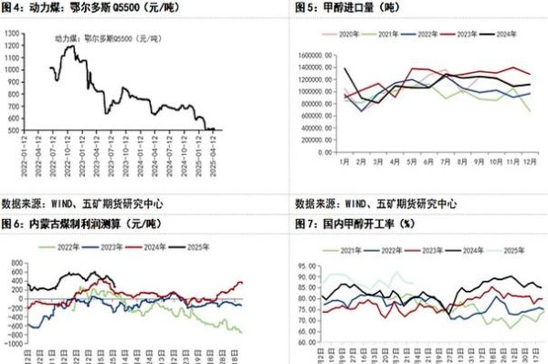 甲醇价格走势预测_甲醇行业未来前景如何