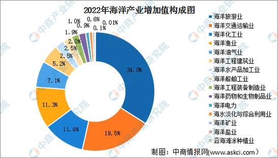 海洋经济未来趋势_如何投资海洋产业