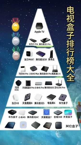 机顶盒未来趋势_机顶盒还能火多久