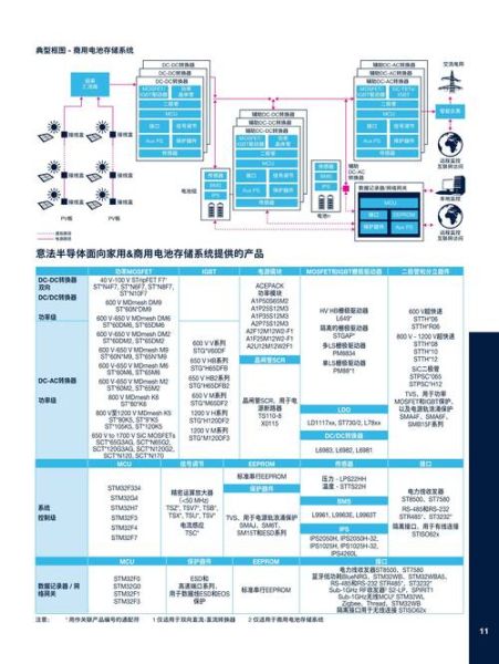 电源行业发展趋势_如何选择高效电源模块