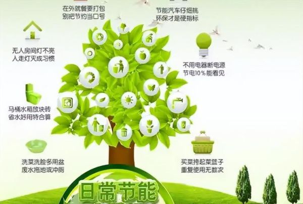 互联网如何节能_节能技术有哪些