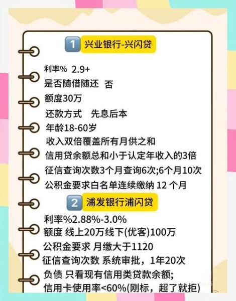 互联网信贷市场现状_如何申请低息贷款