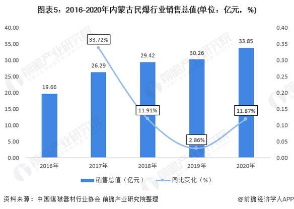 民爆行业前景怎么样_民爆行业未来发展趋势