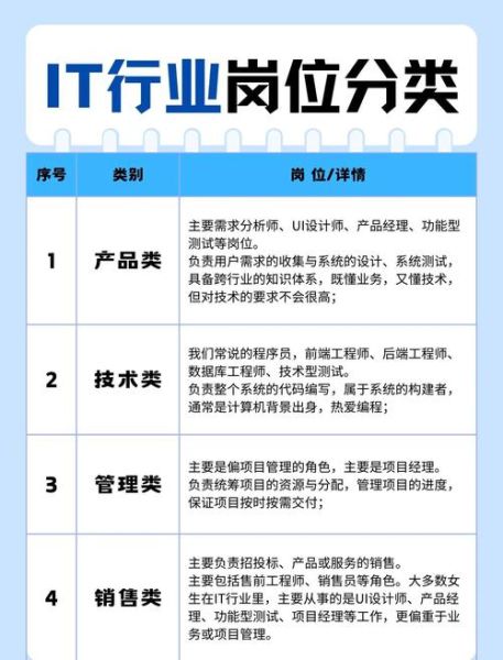 互联网行业五大岗位有哪些_如何选择适合自己的岗位