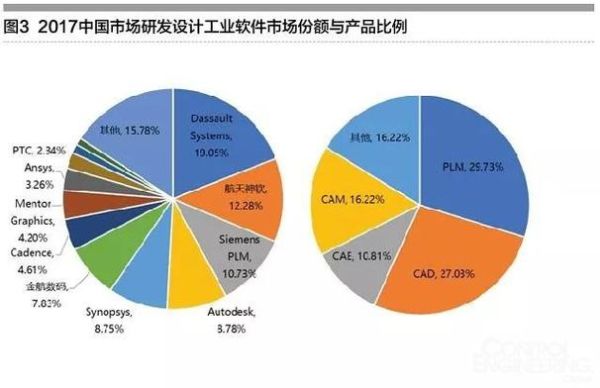 2013软件行业现状_软件行业未来趋势