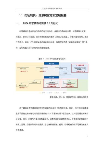 家居行业发展前景怎么样_2024年家居创业还能赚钱吗