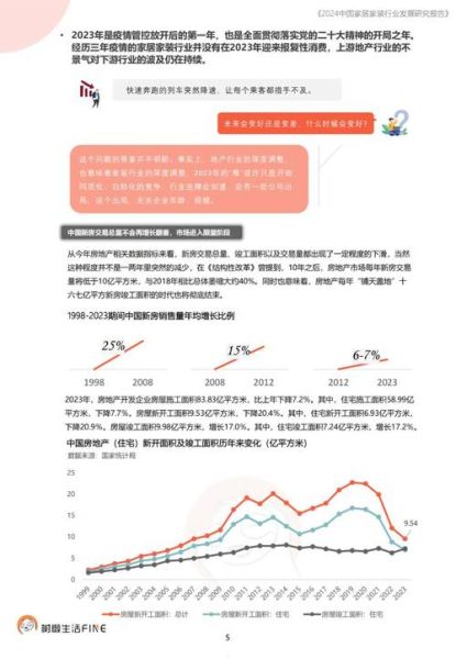 家居行业发展前景怎么样_2024年家居创业还能赚钱吗