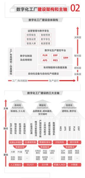 制造业数字化转型怎么做_制造业如何降本增效