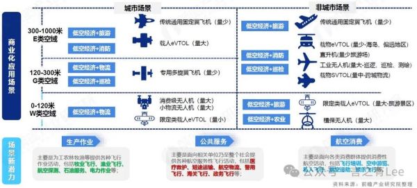 什么是低空经济_低空经济有哪些应用场景
