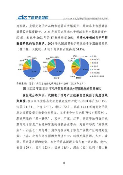 互联网信息安全_投融资策略有哪些