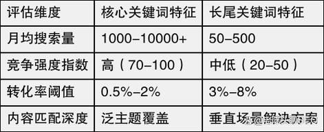 2024年网站SEO怎么做_长尾关键词布局技巧