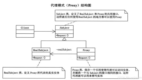 互联网区域代理模式怎么做_区域代理如何盈利