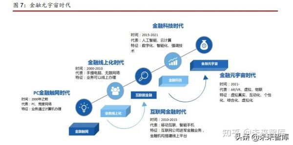 国外互联网金融发展趋势_监管科技如何应对