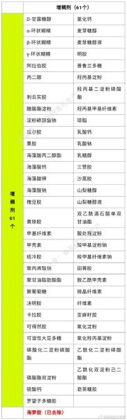 饲料添加剂有哪些种类_如何选择安全高效的饲料添加剂
