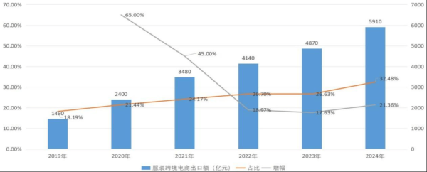 服装行业微观环境分析_品牌如何突围