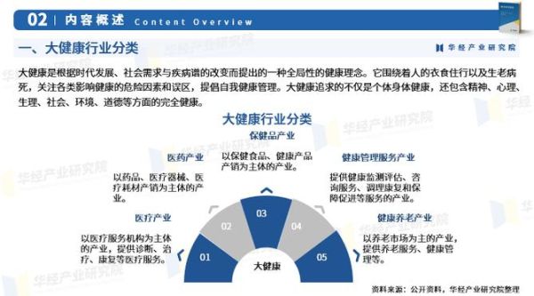 大健康行业现状分析_未来发展趋势