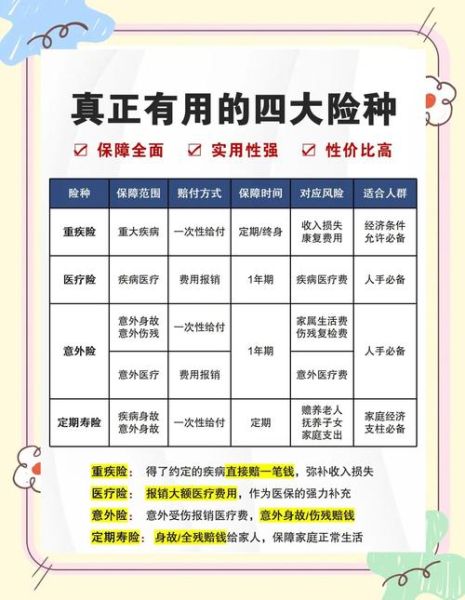 2024年保险行业前景怎么样_如何挑选高性价比保险