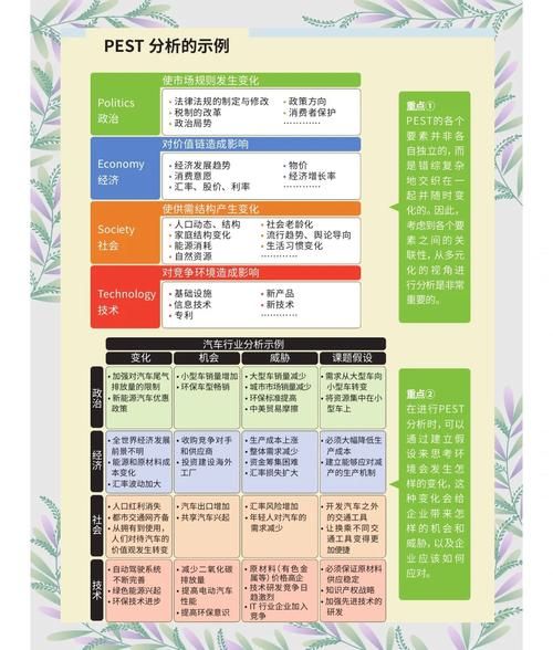 水果行业pest分析_水果行业pest分析怎么做