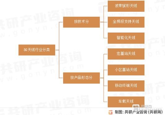 天线前景怎么样_天线行业未来五年发展趋势