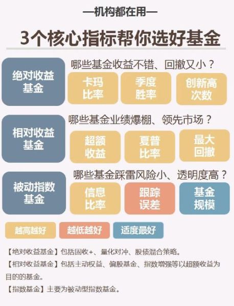 互联网基金怎么选_新手买基金注意什么