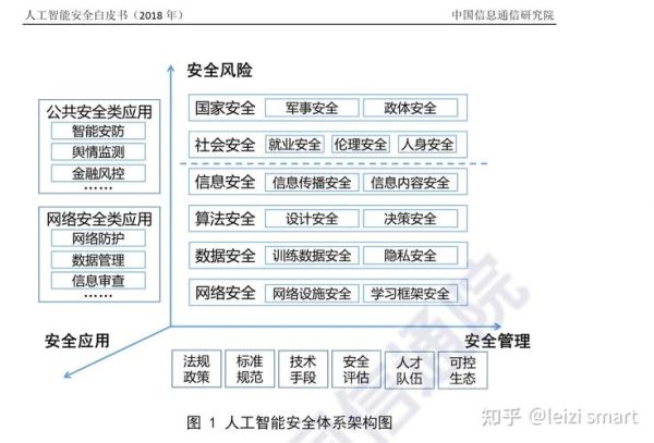 工控安全风险评估方法_如何防御工业控制系统网络攻击
