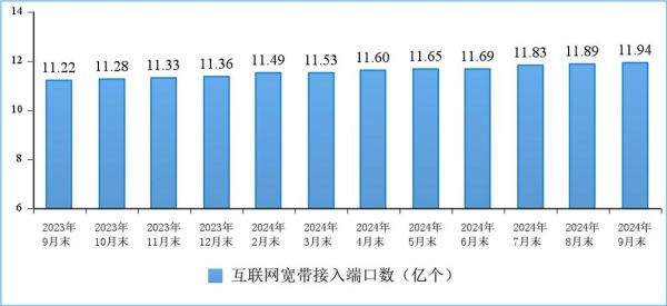 互联网行业年产值是多少_2024年还能增长吗