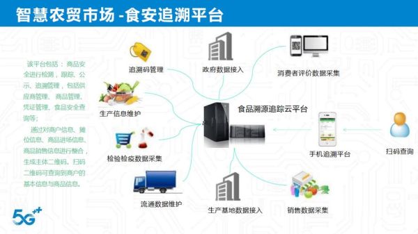 农贸市场怎么提升客流_农贸市场如何数字化转型