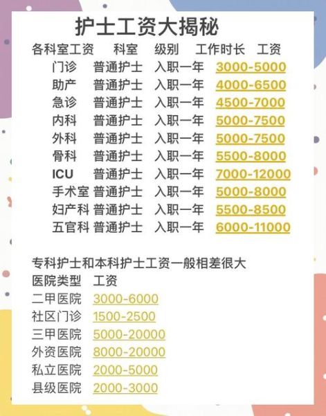 月子会所护士工作前景怎么样_月子会所护士薪资待遇