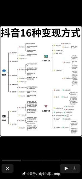 新媒体如何赚钱_自媒体变现渠道有哪些