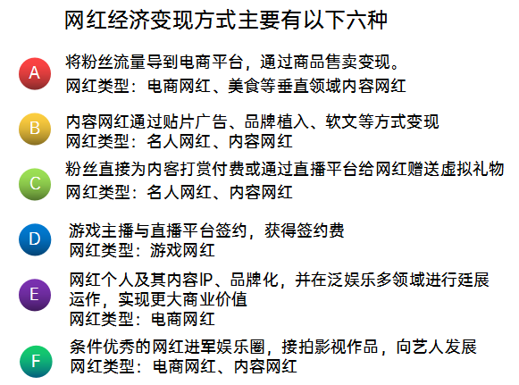 新媒体如何赚钱_自媒体变现渠道有哪些