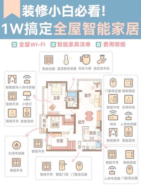 互联网家装未来空间_智能家居如何落地