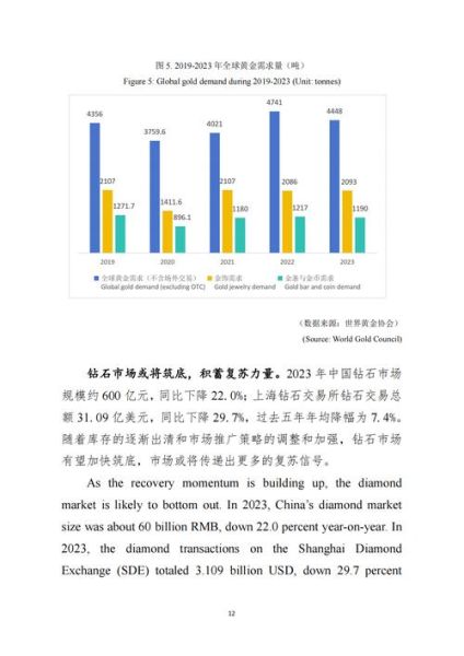 饰品行业前景怎么样_2024饰品市场趋势