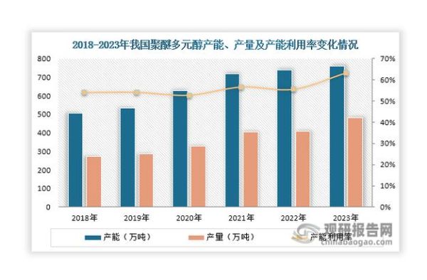 2013年化工行业前景如何_产能过剩怎么解决