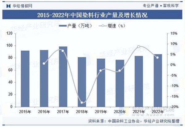 染料行业前景如何_染料未来发展趋势