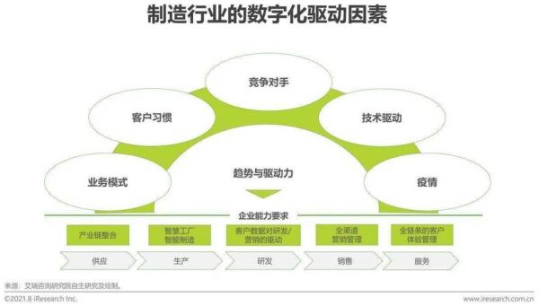 人工智能如何改变制造业_制造业数字化转型案例