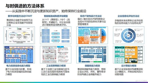人工智能如何改变制造业_制造业数字化转型案例