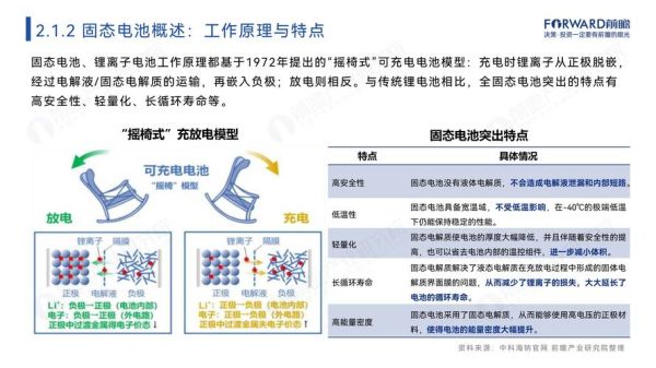 原电池未来发展方向_原电池技术突破有哪些