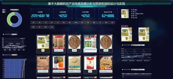 互联网农产品怎么做_农产品电商如何起步