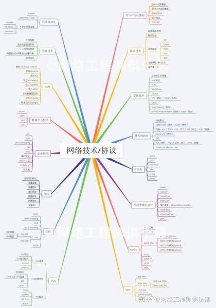 移动互联网热门职业有哪些_如何入门