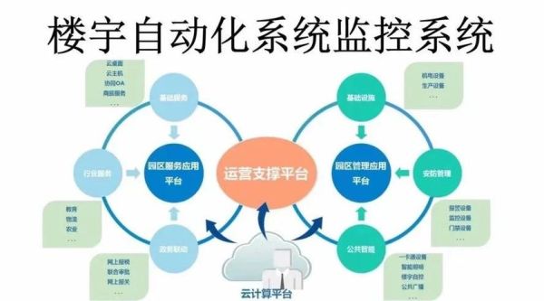 2014安防行业前景如何_安防技术发展趋势