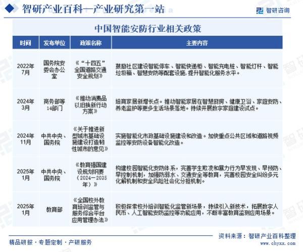 2014安防行业前景如何_安防技术发展趋势