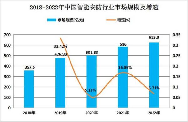 2014安防行业前景如何_安防技术发展趋势