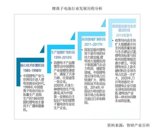 新能源锂电池行业前景怎么样_2024年还能入场吗