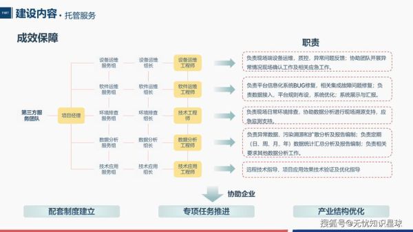 工业互联网政策环境_如何落地实施