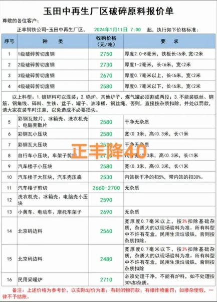 废旧金属回收价格怎么查_废铜回收多少钱一斤