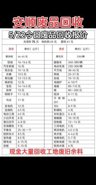 废旧金属回收价格怎么查_废铜回收多少钱一斤