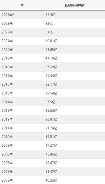互联网普及率最高的国家有哪些_全球网络覆盖排名2024