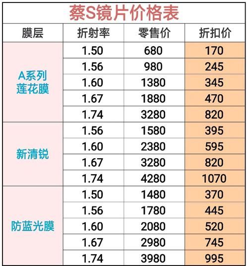 眼镜出口退税率是多少_进口眼镜关税怎么算