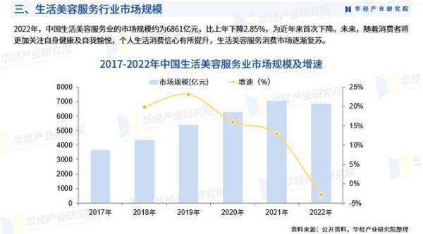 美容行业前景怎么样_2024年还能入局吗