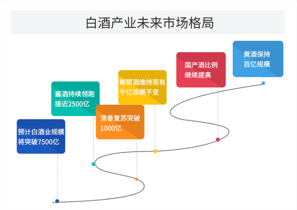 中国白酒行业现状_未来五年发展趋势